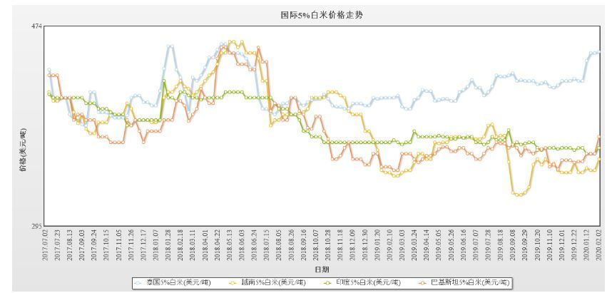 泰國大米價格上漲1%的影響與觀察，泰國大米價格上漲1%的影響分析及其觀察