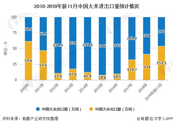 大米市場最新動態(tài)，趨勢、挑戰(zhàn)與機遇，大米市場趨勢動態(tài)，挑戰(zhàn)與機遇并存