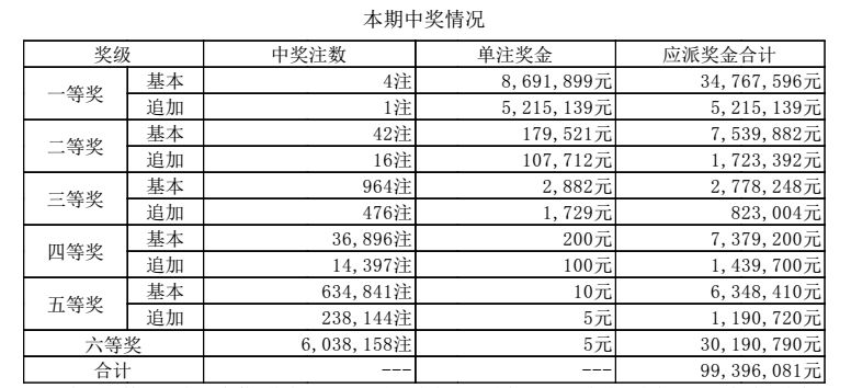 澳門六開獎結(jié)果2024年今晚開獎分析，澳門六開獎結(jié)果分析，今晚開獎預測 2024年數(shù)據(jù)解讀