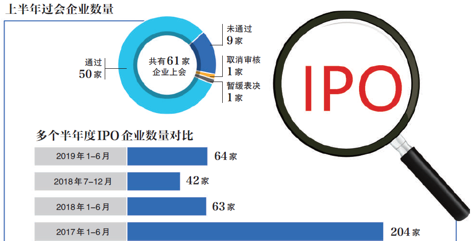 滬深I(lǐng)PO在審庫存銳減超七成熱，市場深度調(diào)整與前景展望，滬深I(lǐng)PO在審庫存銳減超七成，市場深度調(diào)整與前景展望分析