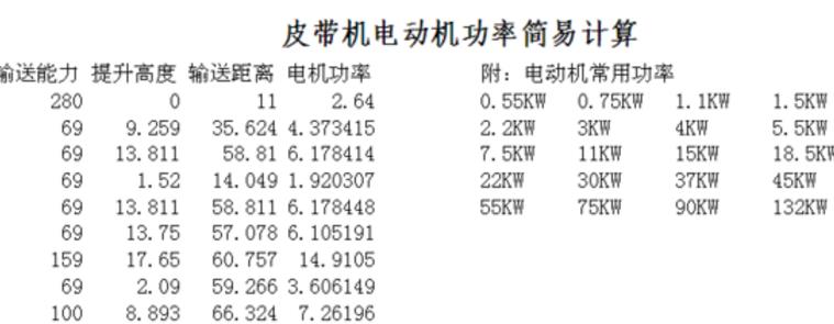 最新功耗計算，技術(shù)發(fā)展與節(jié)能需求的融合，技術(shù)發(fā)展與節(jié)能需求的融合，最新功耗計算研究