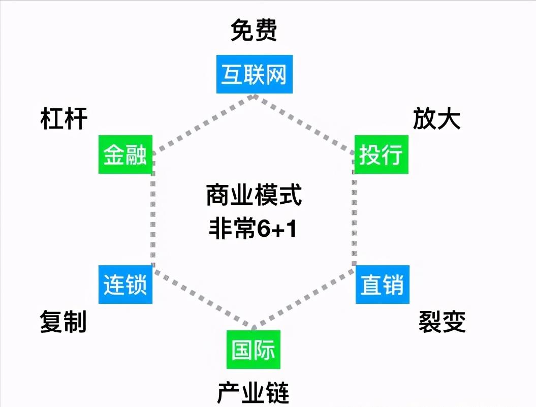 最新運(yùn)營模式，重塑商業(yè)生態(tài)的關(guān)鍵要素，重塑商業(yè)生態(tài)的關(guān)鍵要素，最新運(yùn)營模式解析與探索