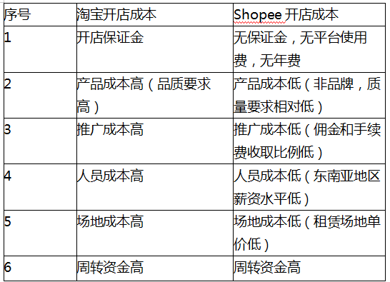 新澳2024今晚開(kāi)獎(jiǎng)資料四不像,迅速設(shè)計(jì)執(zhí)行方案_iShop29.891