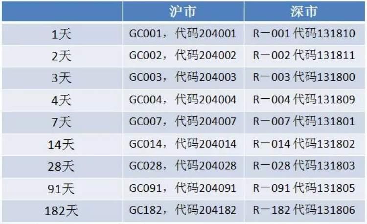 最新國債收益，理解其影響及如何把握投資機(jī)會，最新國債收益率影響解析與投資機(jī)會把握策略