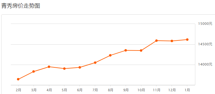 最新南寧房?jī)r(jià)動(dòng)態(tài)及市場(chǎng)趨勢(shì)分析，南寧最新房?jī)r(jià)動(dòng)態(tài)與市場(chǎng)趨勢(shì)深度解析