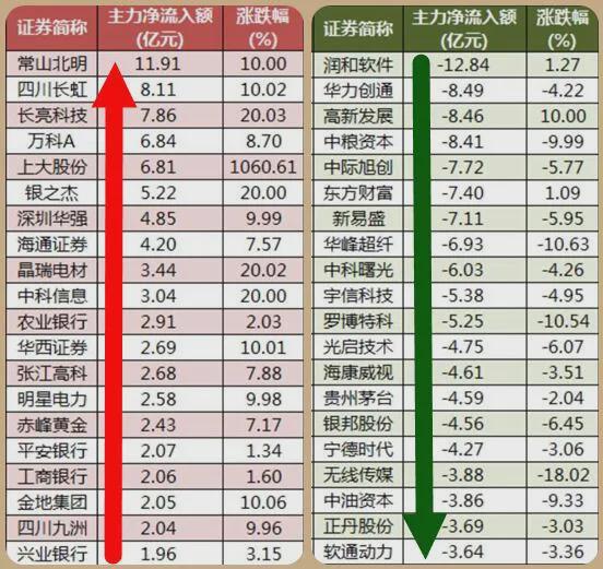 股市最新消息，深度分析與市場趨勢預(yù)測，股市最新動態(tài)，深度分析市場趨勢與預(yù)測