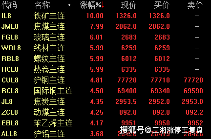 二四六天好彩944cc246天好資料,實(shí)時解析數(shù)據(jù)_Gold29.818