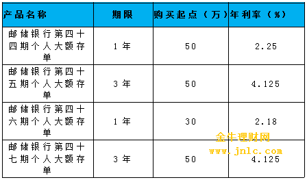 郵政最新利率，了解與評估，郵政最新利率詳解與評估指南