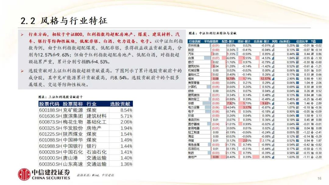 中信建投研報(bào)解讀，洞悉市場趨勢(shì)，引領(lǐng)投資策略，中信建投研報(bào)深度解析，引領(lǐng)市場趨勢(shì)與投資策略洞察