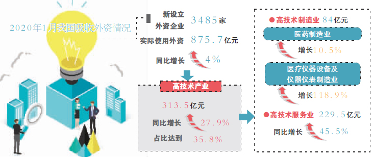 大批外資即將涌入新，機(jī)遇與挑戰(zhàn)并存，外資涌入新，機(jī)遇與挑戰(zhàn)并存的時(shí)代