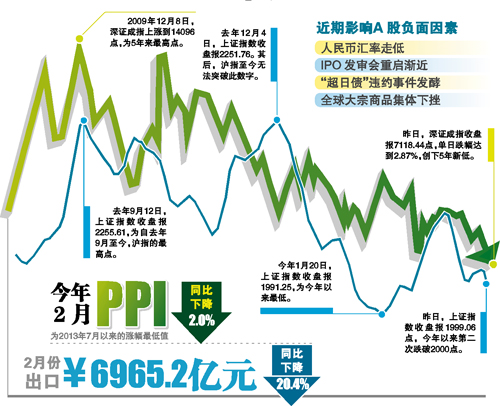 上證指數(shù)暴跌百點(diǎn)，市場(chǎng)新態(tài)勢(shì)解析，上證指數(shù)暴跌百點(diǎn)，市場(chǎng)新態(tài)勢(shì)深度解析