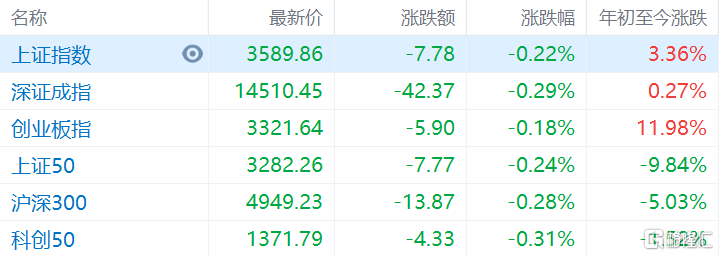 上證指數(shù)開盤下跌0.21%，市場(chǎng)新動(dòng)向解析，上證指數(shù)開盤微跌，市場(chǎng)新動(dòng)向深度解析