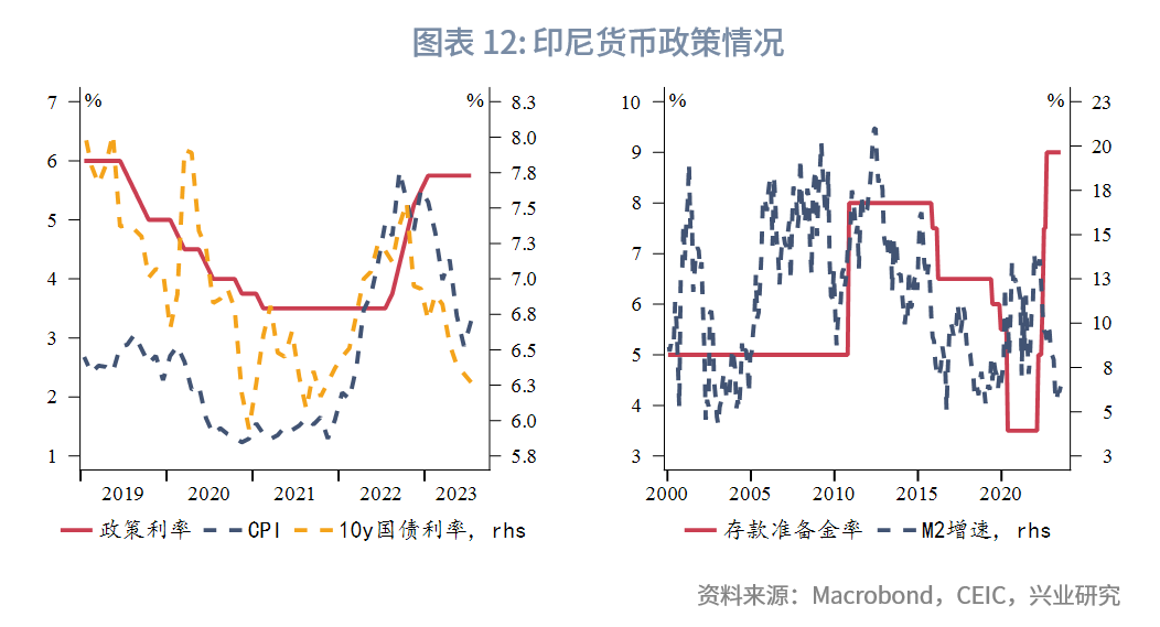 印尼貸款增長前景分析，印尼貸款增長前景分析展望