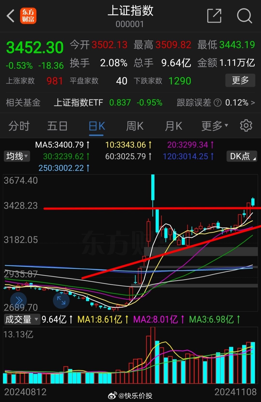 上證指數(shù)收盤下跌0.43%，市場(chǎng)波動(dòng)背后的深層原因與未來展望，市場(chǎng)波動(dòng)解析，上證指數(shù)下跌背后的深層原因及未來展望