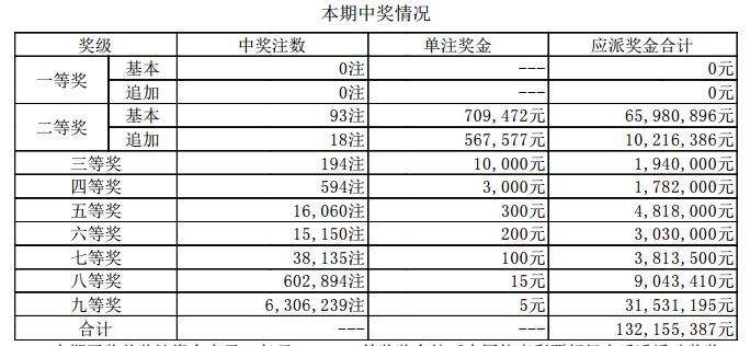 澳門彩票的新篇章，探索2024年的開獎(jiǎng)歷程與結(jié)果，澳門彩票新篇章，探索2024年開獎(jiǎng)歷程與結(jié)果揭秘