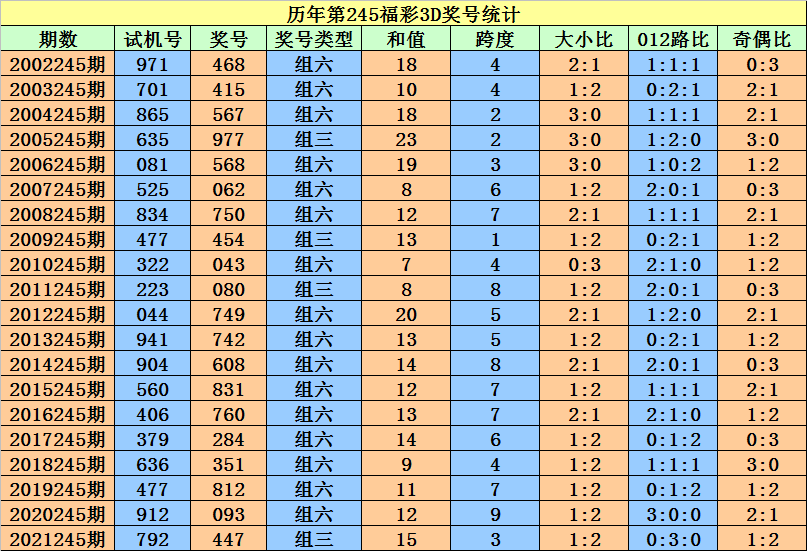 二四六香港資料期期準(zhǔn)一,全面數(shù)據(jù)應(yīng)用實(shí)施_VR版66.983