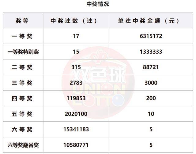 新澳門開獎號碼2024年開獎記錄查詢，探索彩票背后的故事，探索彩票背后的故事，新澳門開獎號碼2024年開獎記錄查詢揭秘