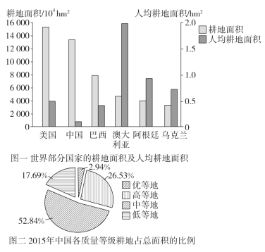 全國耕地保護(hù)現(xiàn)狀分析，全國耕地保護(hù)現(xiàn)狀深度解析