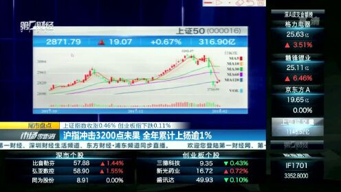 上證指數(shù)漲0.44%，市場(chǎng)新動(dòng)態(tài)與未來(lái)展望，上證指數(shù)漲0.44%，市場(chǎng)新動(dòng)態(tài)及未來(lái)展望分析