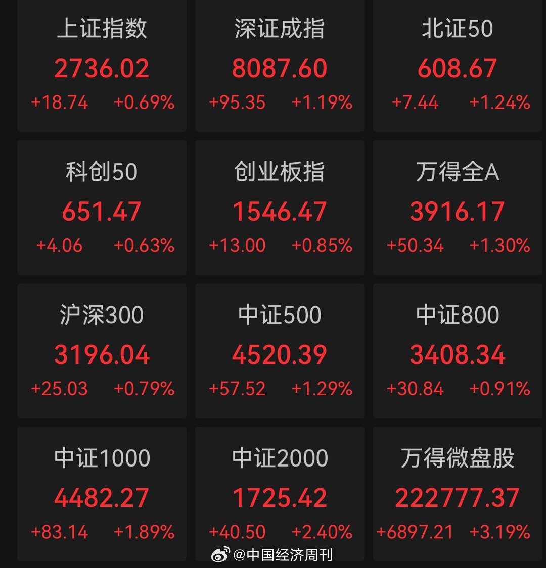 新指數(shù)收盤(pán)上漲0.06%，市場(chǎng)走勢(shì)分析與未來(lái)展望，新指數(shù)收盤(pán)微漲0.06%，市場(chǎng)走勢(shì)深度分析與未來(lái)展望