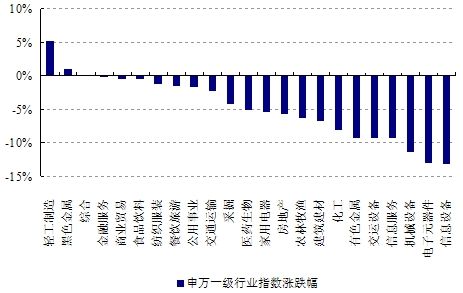 上證工業(yè)行業(yè)指數(shù)上漲，趨勢(shì)、機(jī)遇與挑戰(zhàn)，上證工業(yè)行業(yè)指數(shù)漲勢(shì)強(qiáng)勁，趨勢(shì)、機(jī)遇與挑戰(zhàn)分析