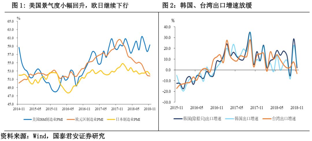 韓國出口增速在11月降至低點(diǎn)新，全球貿(mào)易波動(dòng)下的挑戰(zhàn)與機(jī)遇，全球貿(mào)易波動(dòng)下的挑戰(zhàn)與機(jī)遇，韓國出口增速11月降至低點(diǎn)的新形勢分析