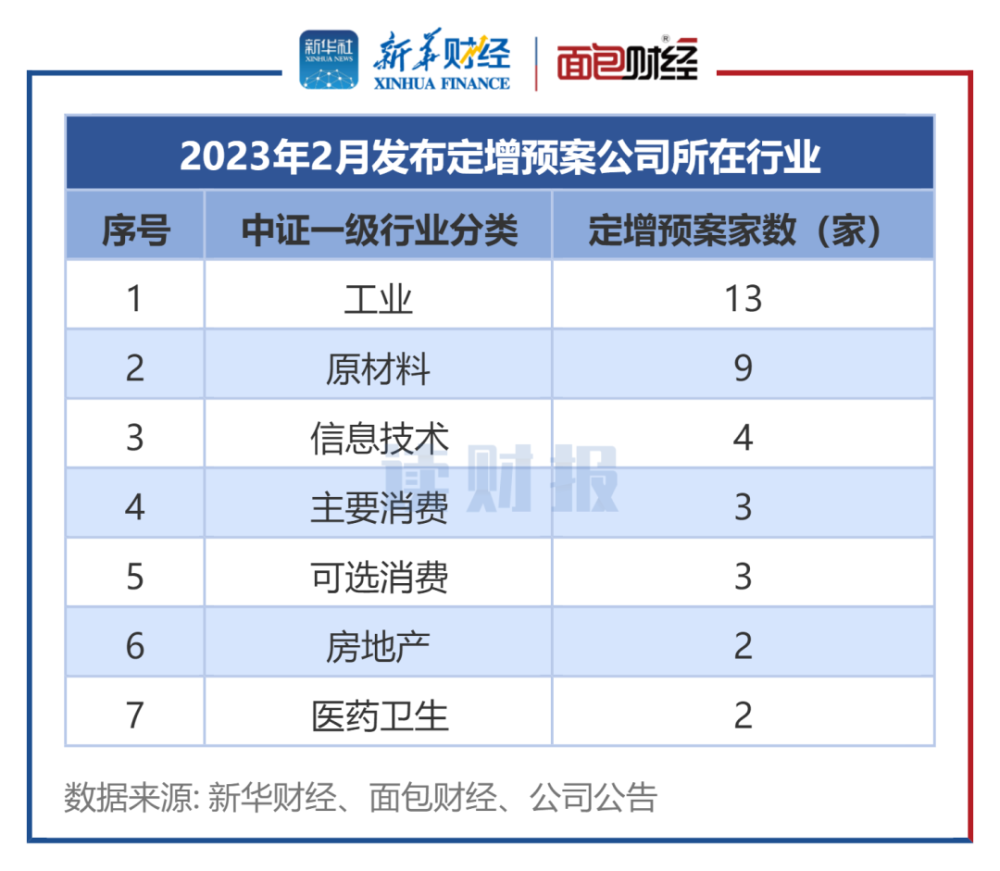 五家公司重組定增募資，重塑市場格局，共創(chuàng)未來價值，五公司重組定增募資重塑市場格局，攜手共創(chuàng)未來價值