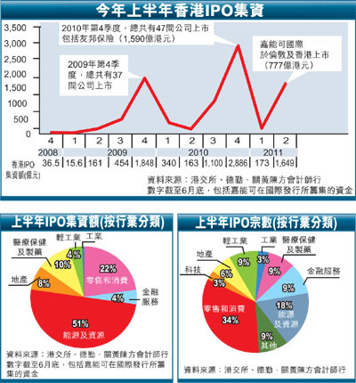 香港IPO集資額攀升新高度，市場(chǎng)繁榮與前景展望，香港IPO市場(chǎng)繁榮，集資額攀升新高度與前景展望