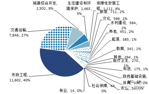 市區(qū)項(xiàng)目盈利空間占比超六成的原因深度解析，市區(qū)項(xiàng)目盈利空間占比超六成原因深度剖析