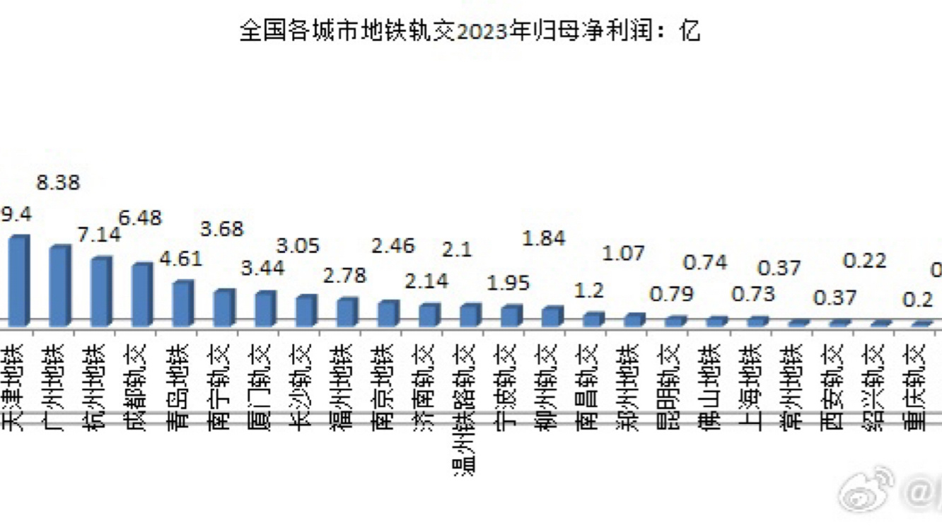 重點城市2023年土地成交情況分析，重點城市土地成交情況分析，2023年土地市場走勢解讀