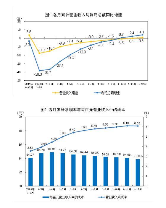 韓國(guó)十二月進(jìn)口增長(zhǎng)熱，20天內(nèi)的同比增長(zhǎng)現(xiàn)象深度解析，韓國(guó)進(jìn)口增長(zhǎng)熱潮，十二月進(jìn)口同比增長(zhǎng)現(xiàn)象深度解析