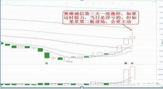 未來妖股一覽表，洞悉股市潛力新星，未來妖股一覽表，股市新星洞悉與預(yù)測(cè)