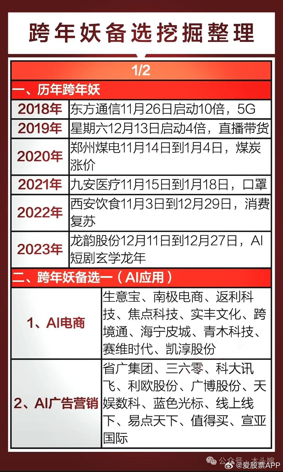 探尋2025跨年妖股，五元背后的故事，探尋五元背后的故事，揭秘2025跨年妖股傳奇