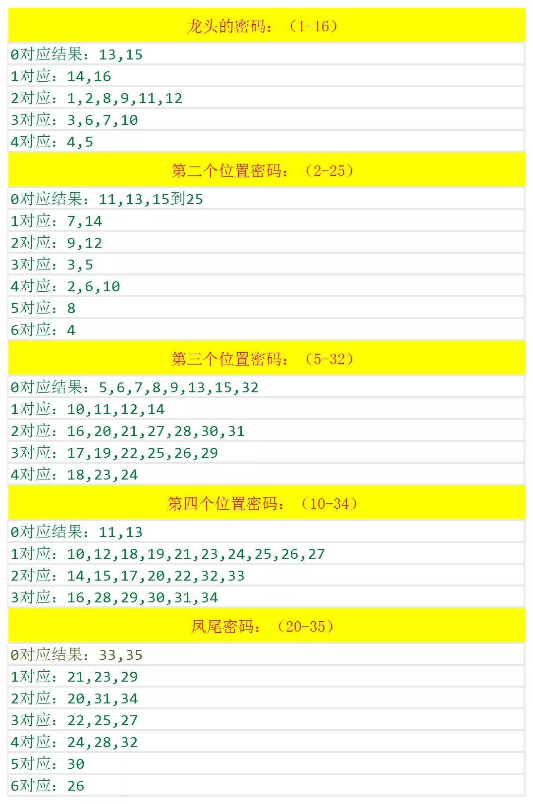 探索2024天天彩，全年免費(fèi)資料的魅力與挑戰(zhàn)，探索2024天天彩，全年免費(fèi)資料的魅力與面臨的挑戰(zhàn)