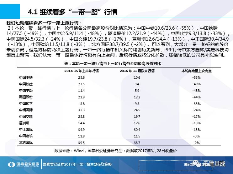 一帶一路十大妖股排名及其深度解析，一帶一路十大妖股排名與深度解析揭秘