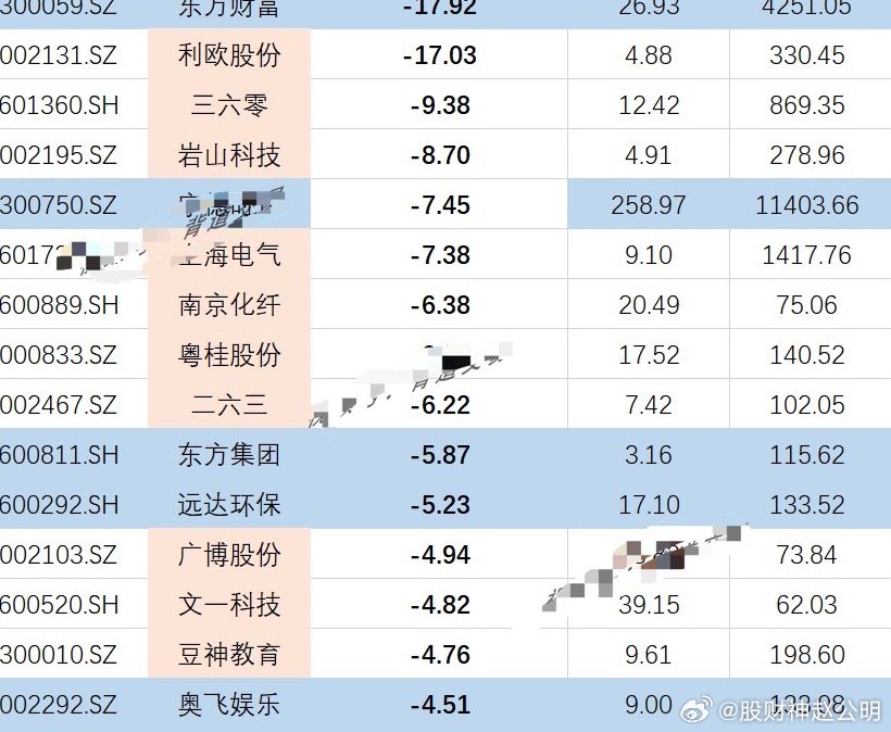 揭秘2024年破凈股一覽表，投資新視角，揭秘2024年破凈股全景一覽表，投資新視角探索