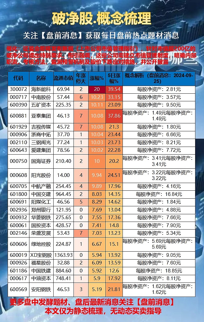 嚴(yán)重低估的5只破凈股，被忽視的潛力股分析，被忽視的潛力股揭秘，5只嚴(yán)重低估的破凈股分析