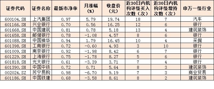 優(yōu)質(zhì)破凈股一覽，探尋價值洼地，優(yōu)質(zhì)破凈股探尋與價值洼地揭秘