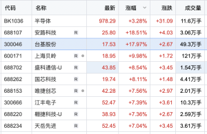 四只科技股強(qiáng)勢(shì)出爐新篇章，引領(lǐng)未來(lái)投資風(fēng)潮，四只科技股開(kāi)啟新篇章，引領(lǐng)未來(lái)投資風(fēng)潮