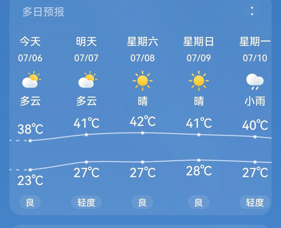 正陽天氣的最新動態(tài)，正陽天氣的最新更新情況