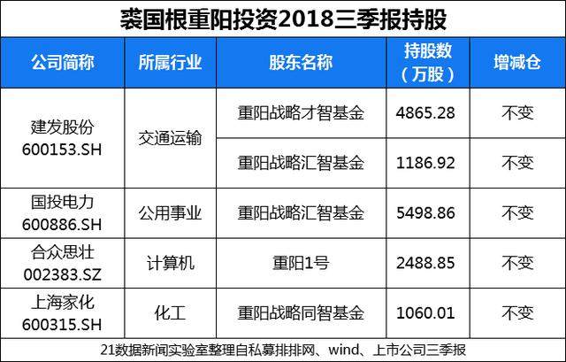 趙軍最新持股深度解析，趙軍持股情況深度解析