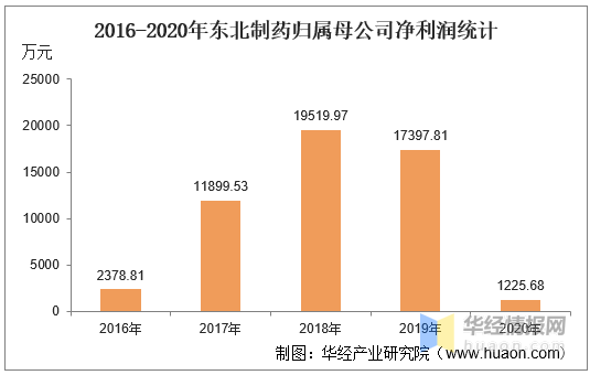 東北制藥股吧最新消息深度解析，東北制藥股吧最新消息深度解讀與分析