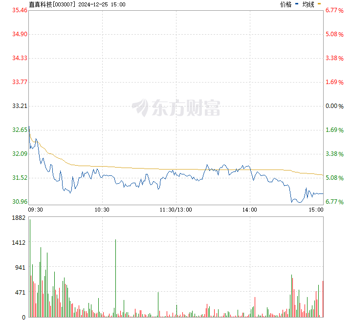 直真科技股票怎么樣，深度解析其前景、表現(xiàn)與價(jià)值，直真科技股票深度解析，前景、表現(xiàn)與價(jià)值探討