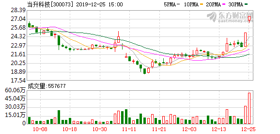 當(dāng)升科技股票，探究其背后的力量與未來展望，當(dāng)升科技股票，探究背后的力量與未來展望。