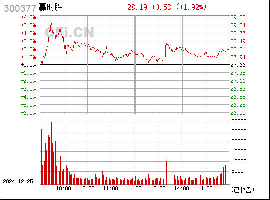 贏時(shí)勝重組，重塑企業(yè)競(jìng)爭(zhēng)力，開啟新篇章，贏時(shí)勝重組重塑競(jìng)爭(zhēng)力，開啟企業(yè)新篇章