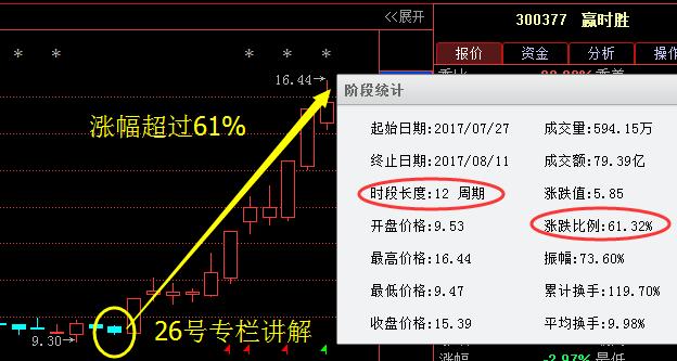 贏時勝收盤漲勢強勁，漲幅達12.15%，新篇章開啟，贏時勝股價強勁漲勢，漲幅達12.15%，新篇章開啟強勢行情之路