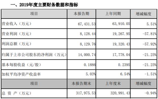 贏時(shí)勝股吧——投資者的智慧聚集地，贏時(shí)勝股吧，投資者的智慧殿堂