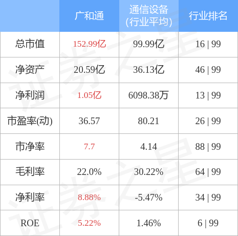 廣和通在行業(yè)中的地位，引領(lǐng)創(chuàng)新，塑造未來，廣和通，行業(yè)領(lǐng)軍，創(chuàng)新驅(qū)動，塑造未來典范