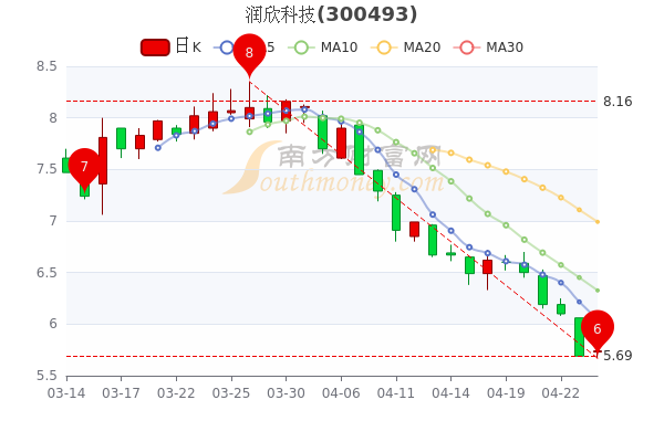 科技股股票概覽，探索科技領(lǐng)域的投資機(jī)遇，科技股投資概覽，探索科技領(lǐng)域的黃金機(jī)遇