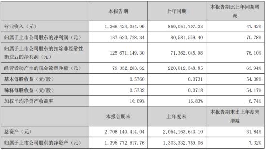 第84頁